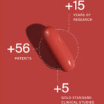 Mitopure Softgels