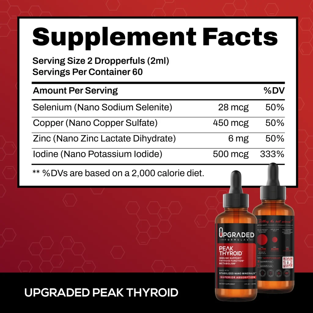 UPGRADED PEAK THYROID