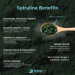 ENERGYbits® Spirulina Tablets
