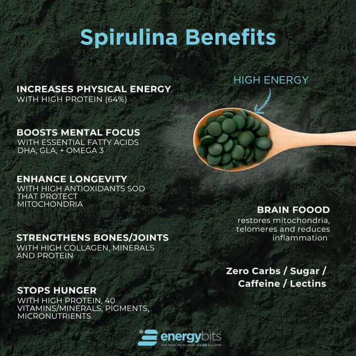 ENERGYbits® Spirulina Tablets