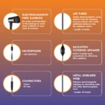EMF Radiation Free Air Tube Earphones