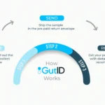 GutID CGI – Core Gut Insights