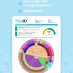 GutID CGI – Core Gut Insights