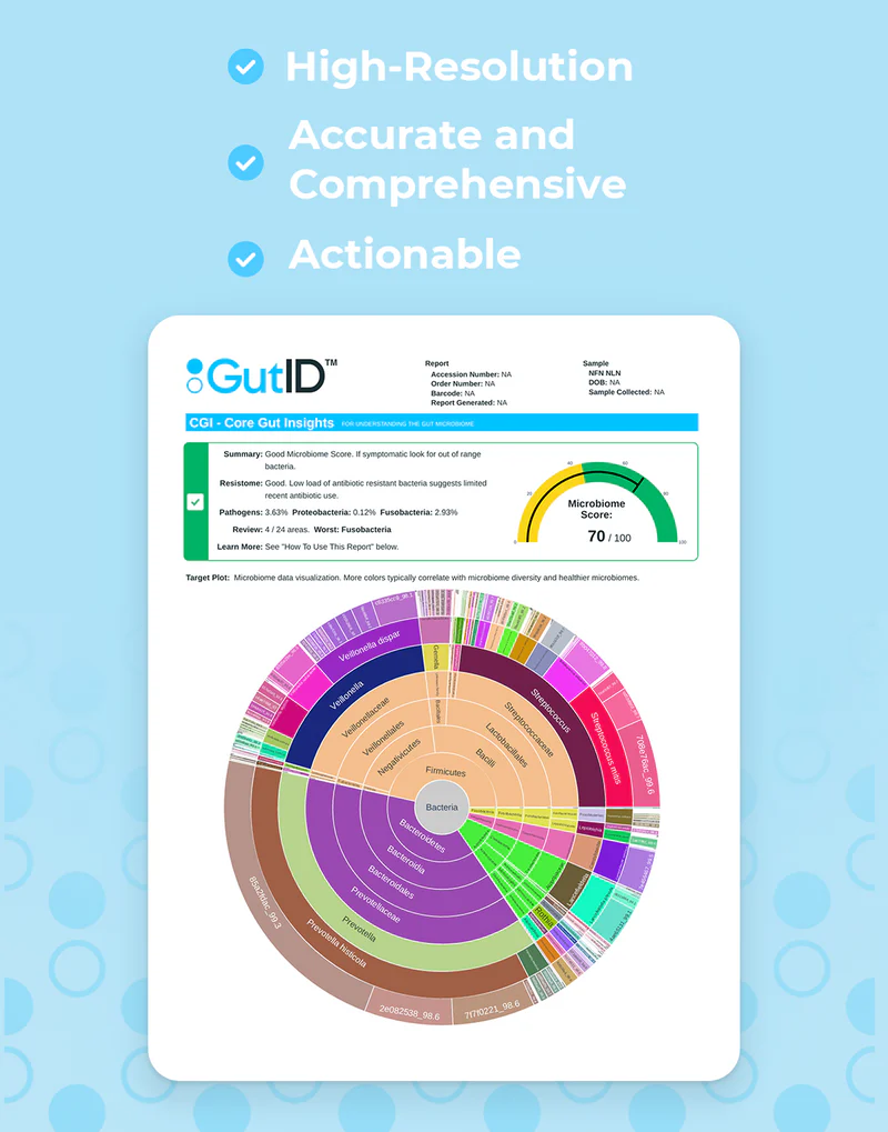 GutID CGI – Core Gut Insights
