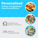 GutID CMA – Complete Microbiome Assessment US