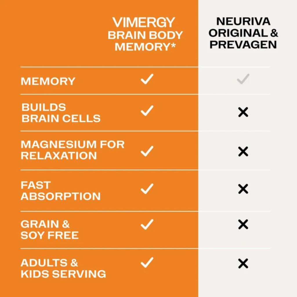 Brain Body Memory