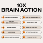 Brain Body Memory