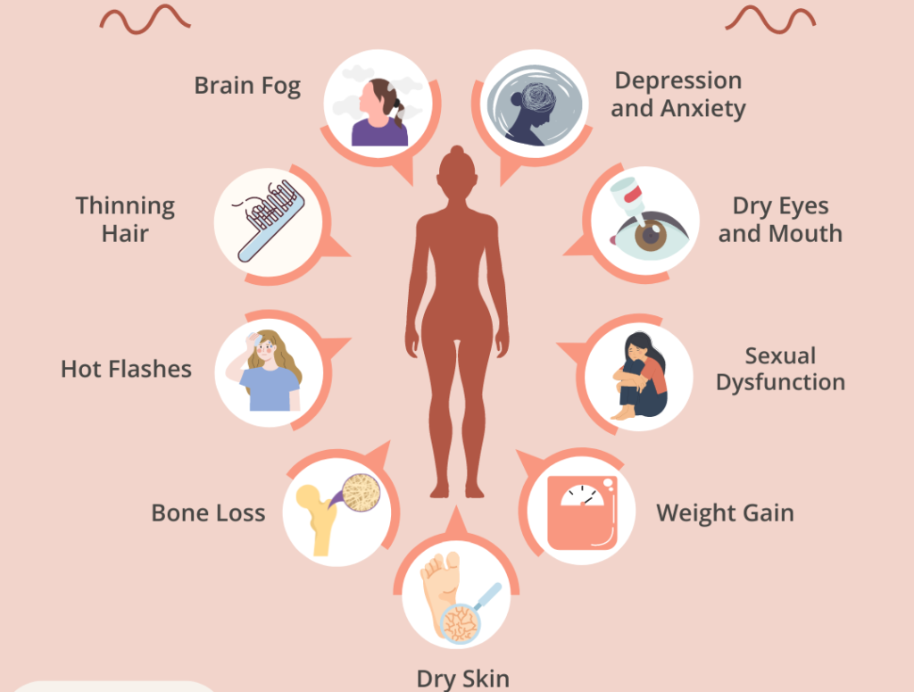 Menopause and longevity