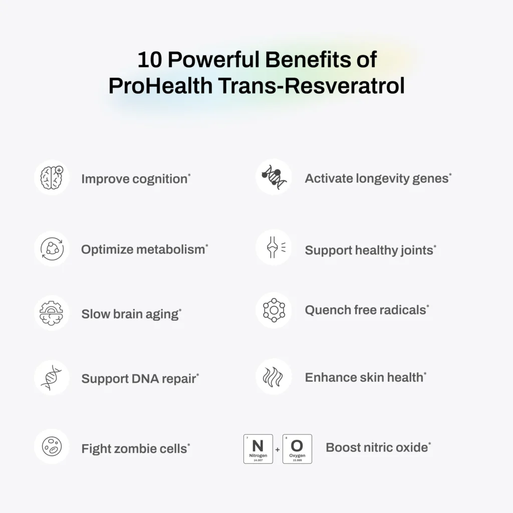 PH528 Trans-Resveratrol